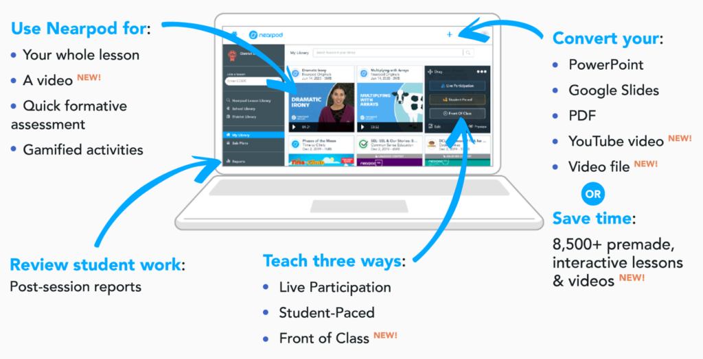 Ways to use Nearpod (Diagram)