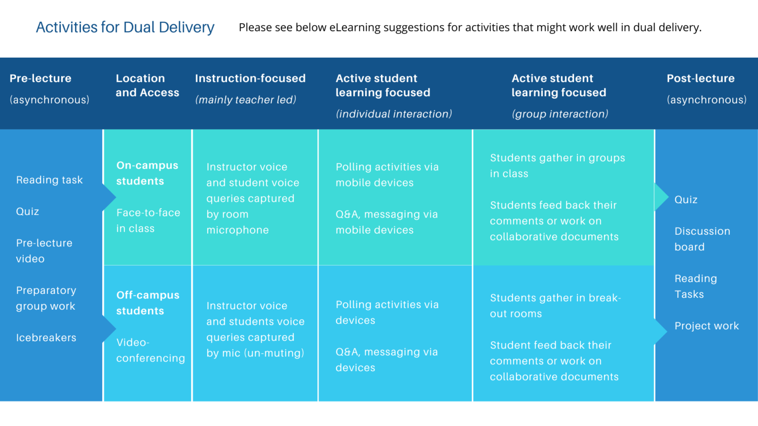 Dual-mode teaching - Technology Enhanced Learning and Design